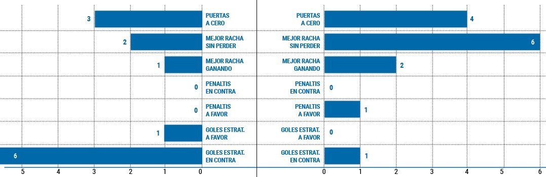 PRIMERA TABLA