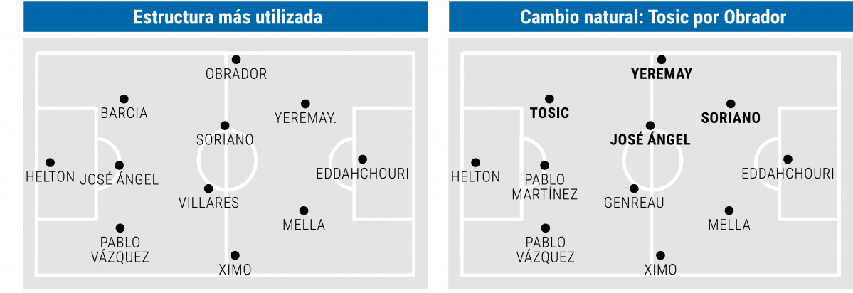 Pagina prueba2