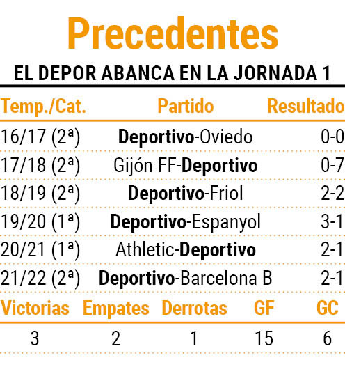 Pagina prueba